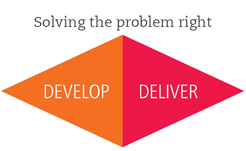 Image - Solving the problem right
