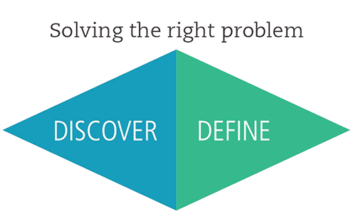 Image - Solving the right problem