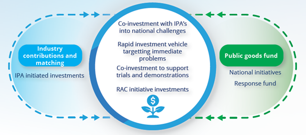 Three new R&D application options model Three new R&D application options model