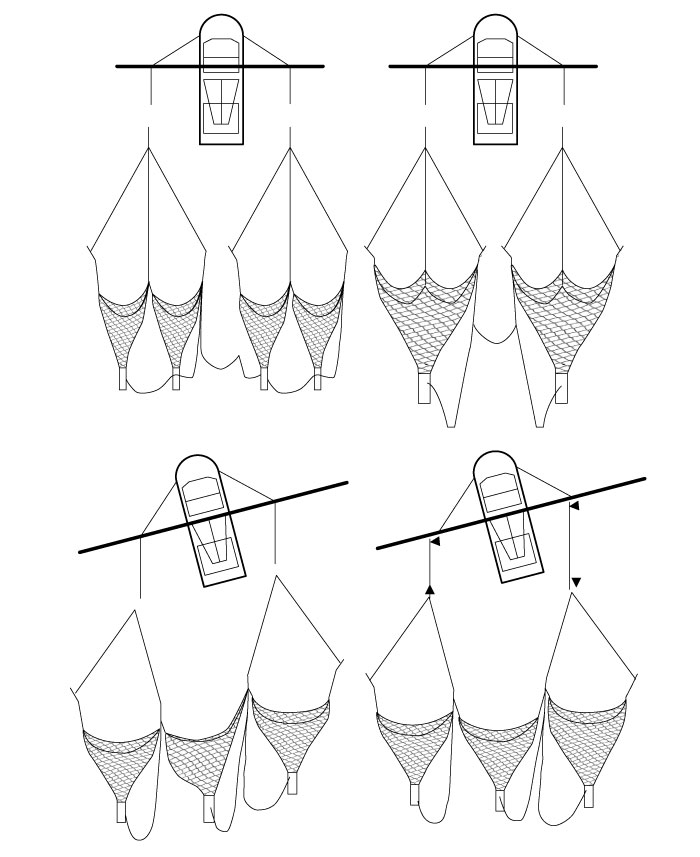 Figures showing a twin rig and a triple rig