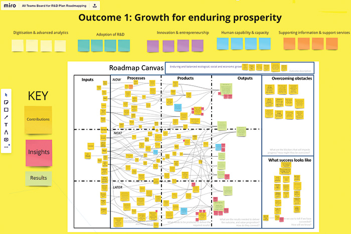 Roadmap