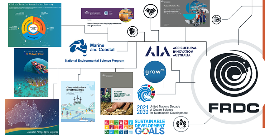 Image depicting strategic and sustained cross-sector and cross-industry collaboration