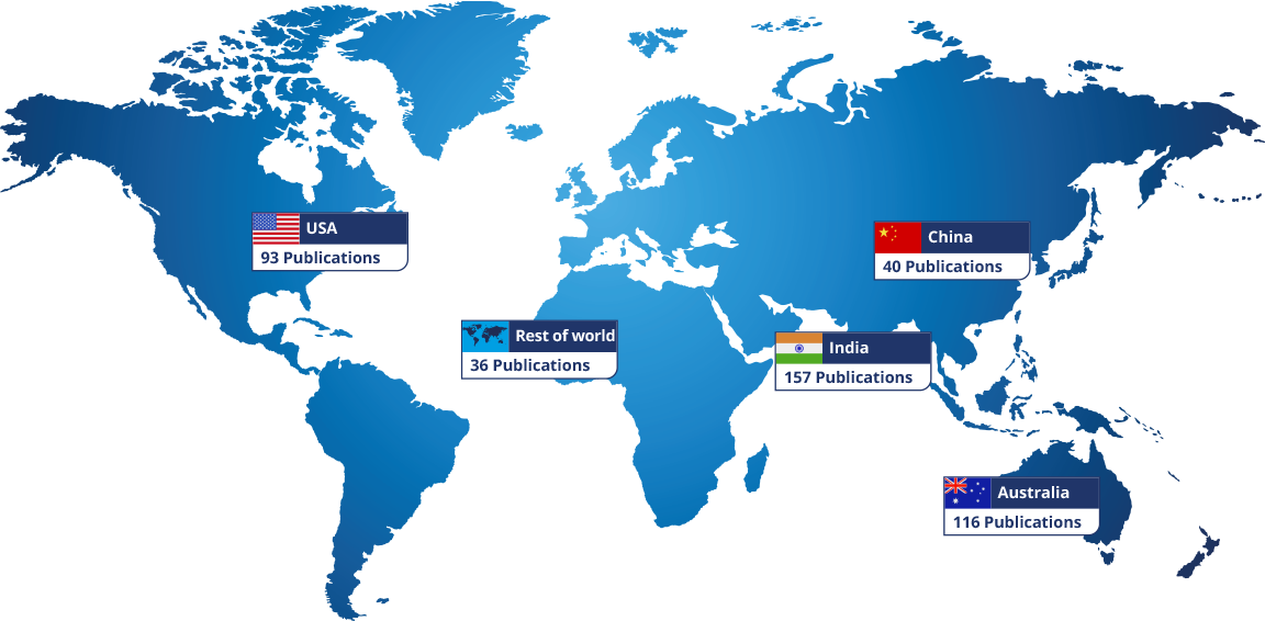 Top 5 contributors to Inland Salinme Aquaculture research publications by source. USA 93 Publications, China 40 publications, India 157 Publications, Australia 116 Publications, Rest of World 36 publications