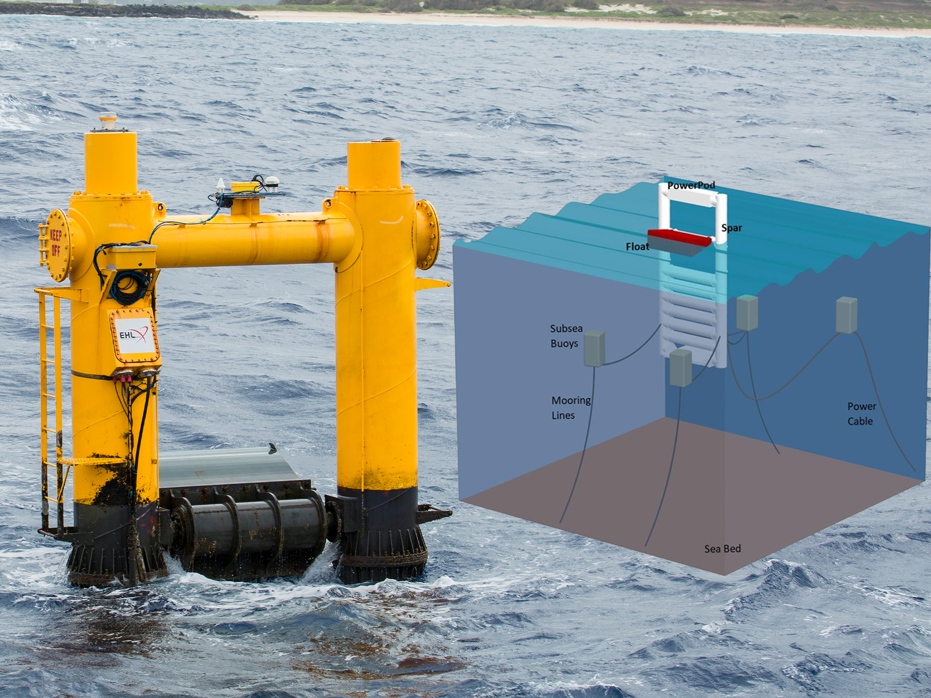 Pictured: AZURA Ocean Wave Technology device in water with graphic depicting it sitting in water