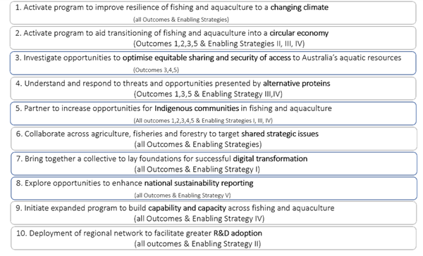 List of the Ten Shared Strategic Opportunities