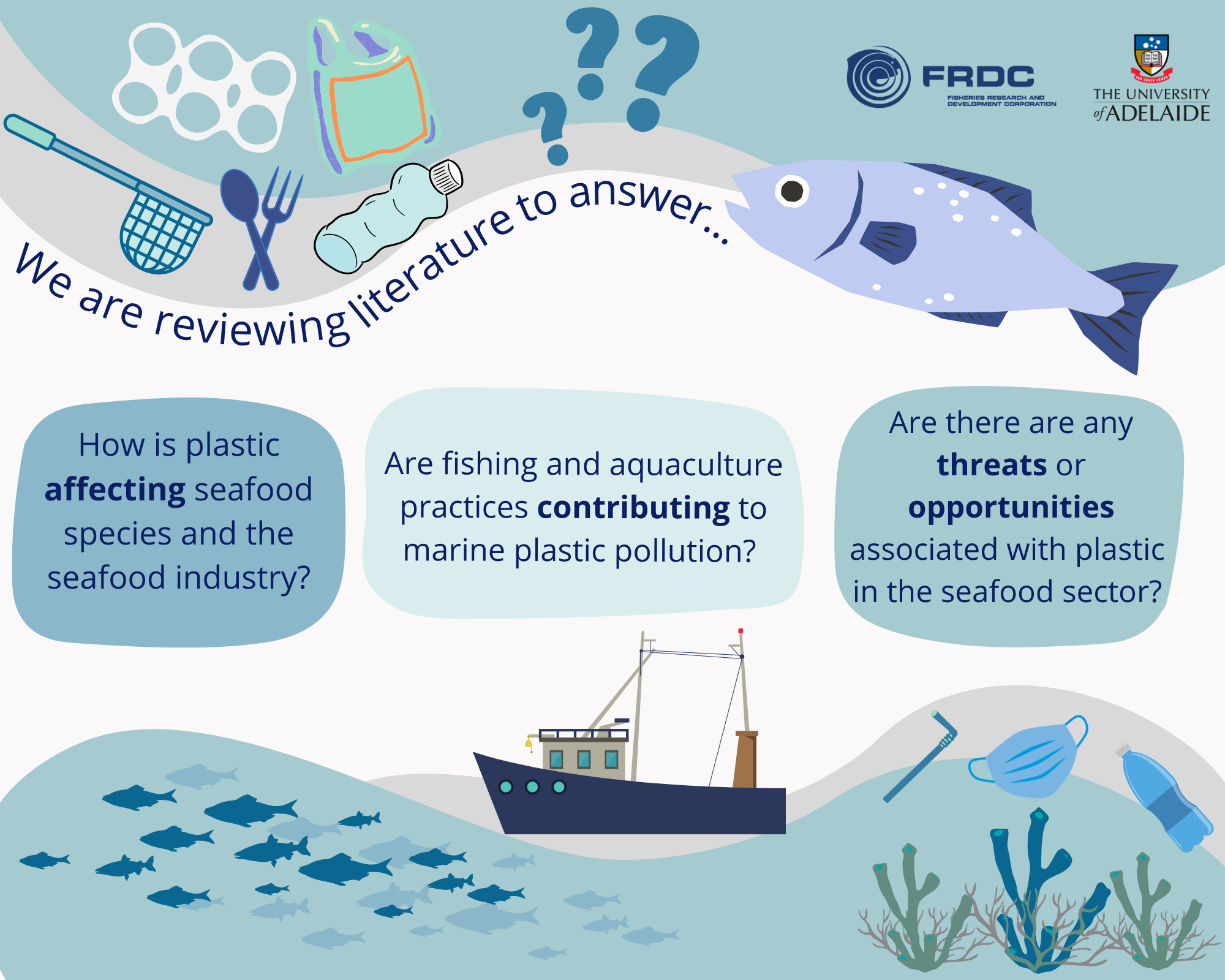 A project funded by FRDC is reviewing scientific literature to answer questions about plastics and seafood. These include how plastic is affecting seafood species and the seafood industry, if fishing and aquaculture practices are contributing to marine pollution, and if there are any threats or opportunities associated with plastic in the seafood sector.