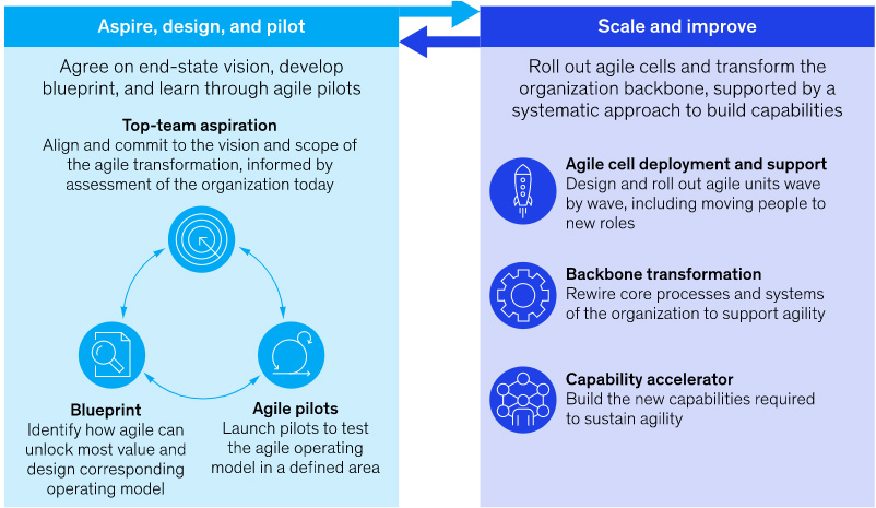 Agile System diagram