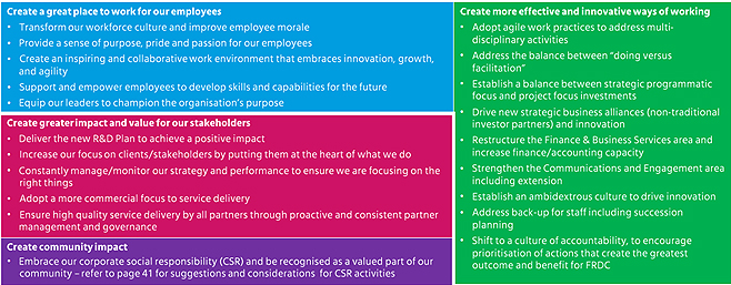 FRDC Workforce Plan